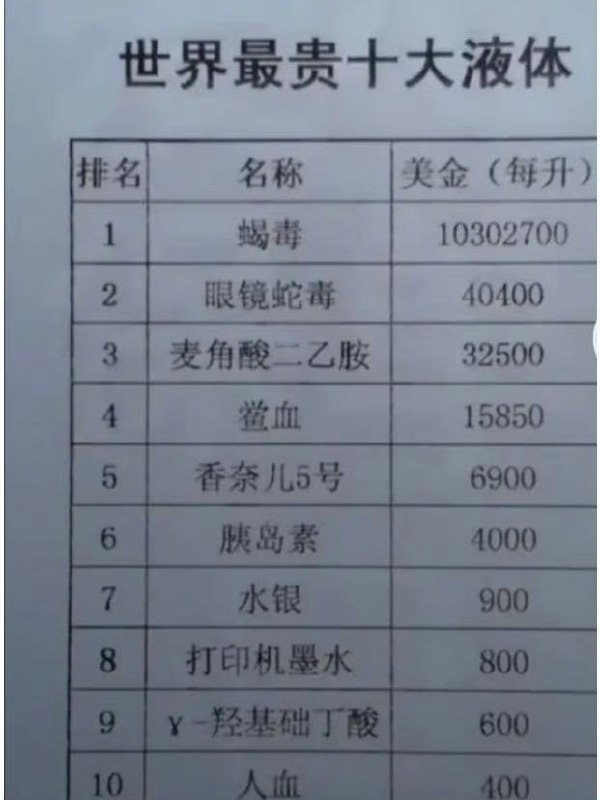 世界上最贵的10大液体