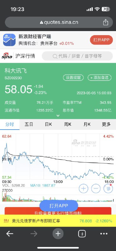 微信传着传着，科大讯飞股价就跌了 #科技圈大小事微信传着传着，科大讯飞股价就跌了 #科技圈大小事