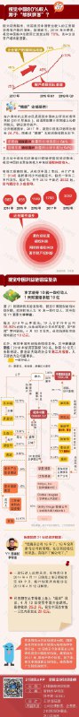 【视觉中国连续第二日一字跌停 开盘封单超 15 亿】今日视觉中国股价再度跌停，报 22.68 元，开盘封单金额超 15 亿元，总市值报 159 亿元，股价连续两日跌停，市值蒸发 37.28 亿元