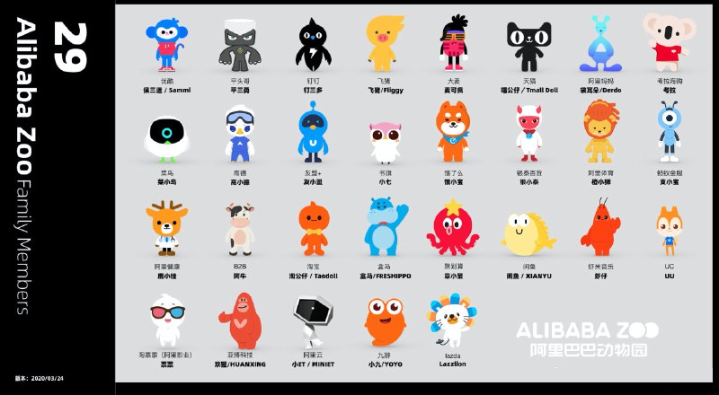 作为家族企业的大师哥，再正式介绍一下啊，我身份证上的名字叫喵公仔 #无用但有趣的冷知识