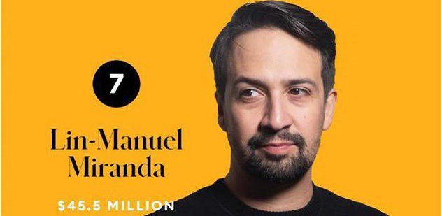 福布斯公布2020年“全球收入最高男演员”Top 10榜单，居然Hamilton LMM排名第七，音乐剧之光哈哈完整榜单