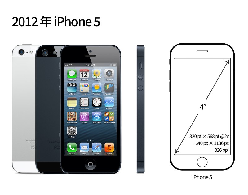 ✍️结合 iPhone 屏幕尺寸进化历程，猜猜 iPhone 12 的屏幕参数是什么🔗阅读更多