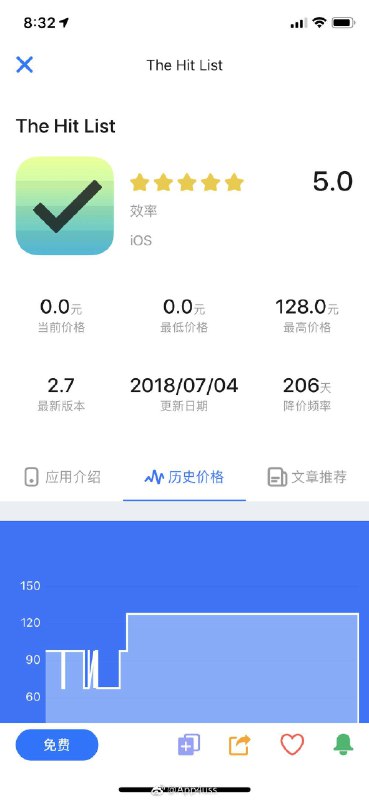 The Hit List（￥128→免费）iOS上的老牌GTD应用，设计简洁优雅，同步速度快，支持无限层级，还有自定义列表过滤和强大的快捷键支持