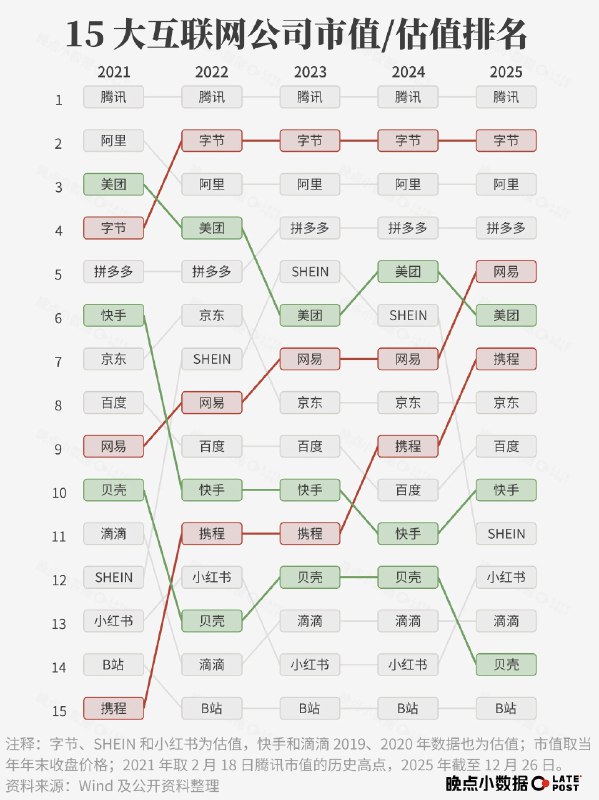 携程yyds​废物快手by @_判官_  #科技圈大小事
