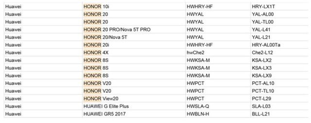 【Google更新Google Play支持名单