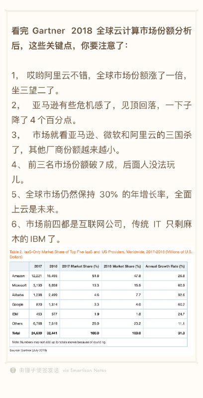 【与谷歌、微软、亚马逊分蛋糕