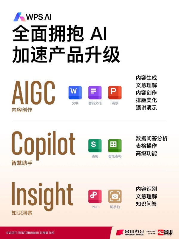 发财报了啦 #科技圈大小事发财报了啦 #科技圈大小事