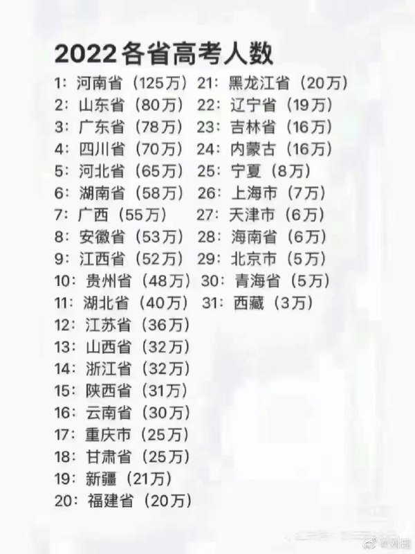 突然悟了，北京户口是真值钱阿 #无用但有趣的冷知识