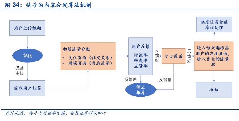 抖音快手算法&分发机制差异看似都做短视频实则走了完全不同的两条路 #大产品小细节抖音快手算法&分发机制差异看似都做短视频实则走了完全不同的两条路 #大产品小细节