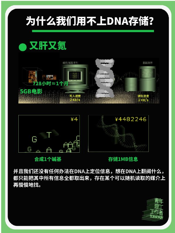 面对越来越难满足的存储需求，科学家们将目光转向DNA