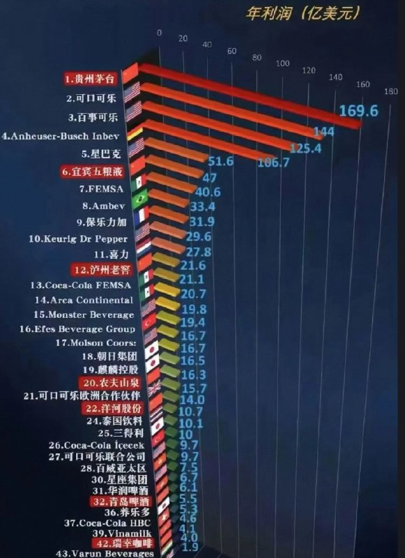 上网看到的，和水有关的都是好生意，现在是不是要再加一个蜜雪冰城by @王紫君Zima  #你不知道的行业内幕