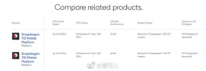 【高通发布骁龙 712，支持 QC 4+ 快充技术】近日高通发布了旗下中端处理器骁龙 712，该处理器为骁龙 710 升级版，性能提升了约 10%，支持 QC 4+ 快充技术，手机电量可在 15 分钟内从 0% 增至 50%
