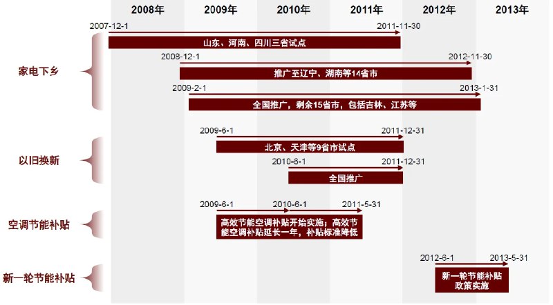 学习了