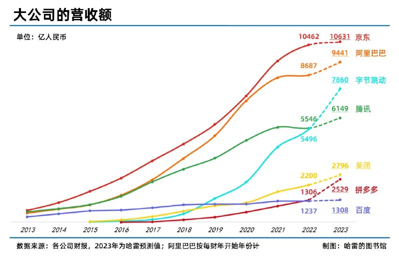 做了一些好玩的图，仅供娱乐！ #无用但有趣的冷知识做了一些好玩的图，仅供娱乐！ #无用但有趣的冷知识