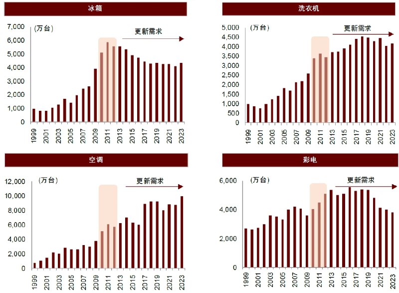 学习了