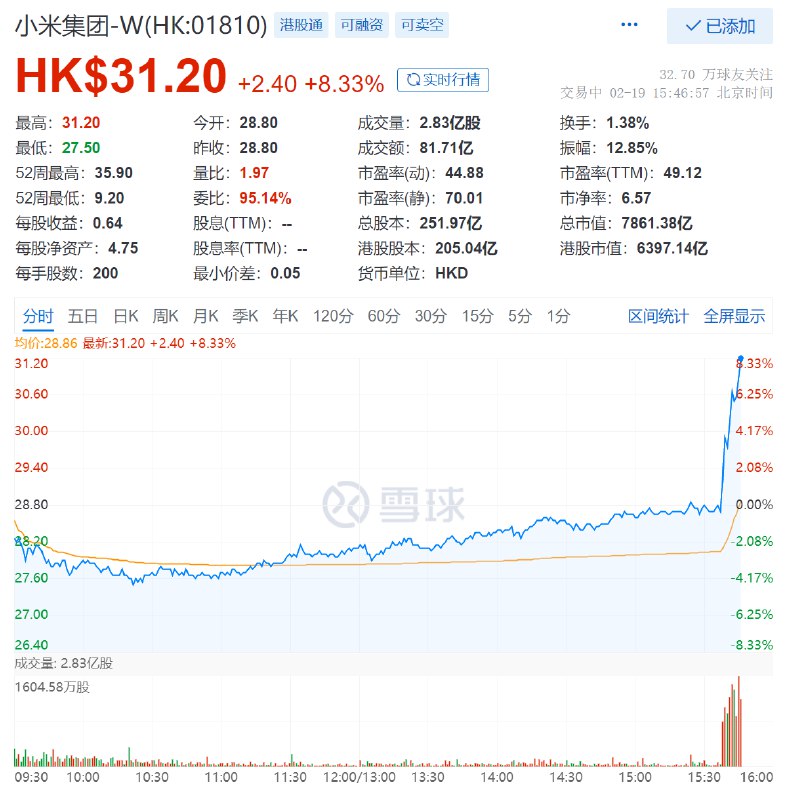 据晚点 LatePost 报道，小米集团确认造车计划，但官方还没有确认此消息