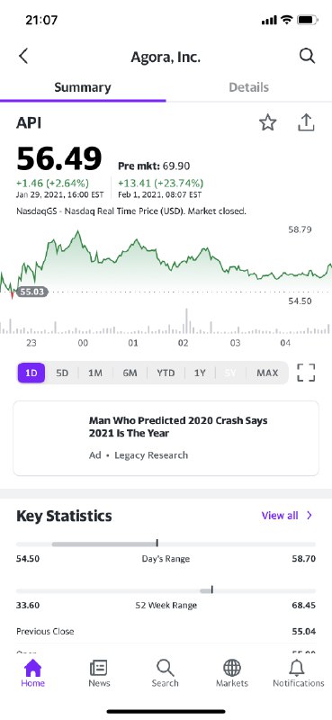 【因马斯克在Clubhouse创聊天室，声网盘前大涨23%】据雅虎财经数据，声网(API.O)盘前涨23%，早前一度涨超30%，股价最高逼近70美元