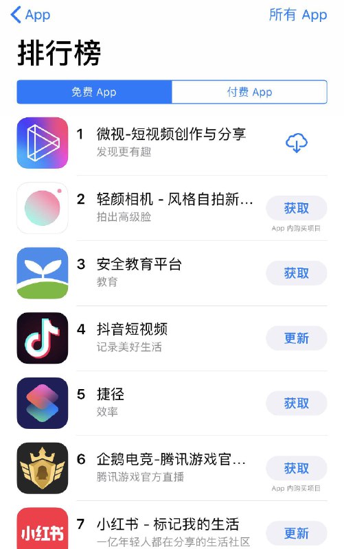 因朋友圈限时推广，微视登顶App Store免费榜榜首近日，微信朋友圈的拍摄菜单上线了“用微视拍摄”的推广入口，点击之后，将跳转到微视App