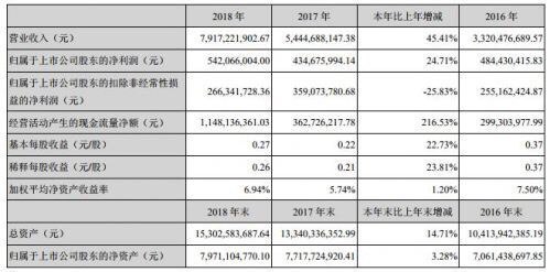 【科大讯飞年报出炉
