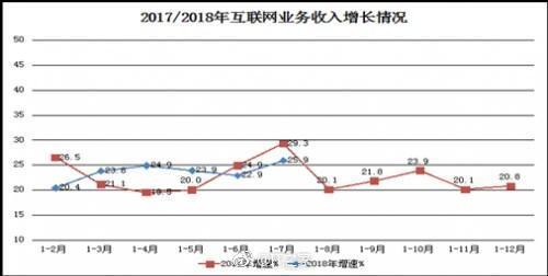 工信部