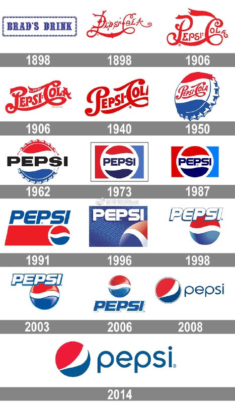 百事可乐的英文Pepsi来源于胃蛋白酶Pepsin，和美国滞销的健胃消食片Pepto-Bismol同源