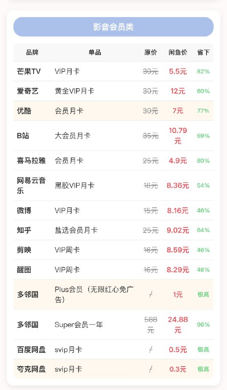 闲鱼🐟最值得买的 60 样东西by @庞通  #你不知道的行业内幕闲鱼🐟最值得买的 60 样东西by @庞通  #你不知道的行业内幕