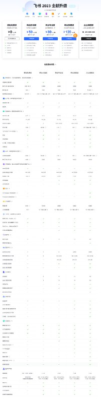 飞书2023全新版本，说下2个我感觉个人用户会常用到的功能的改变