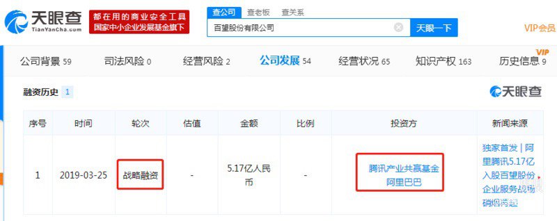 阿里腾讯斥资5.17亿人民币战略投资百望公司