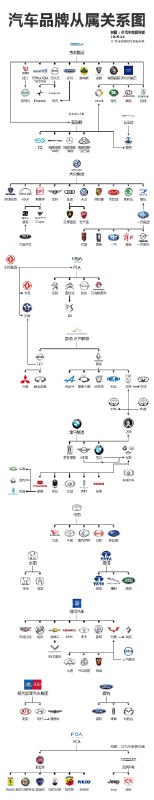 涨姿势，汽车品牌间的从属关系（一句两句真说不清楚，看图说话）via 汽车拍客阿睿