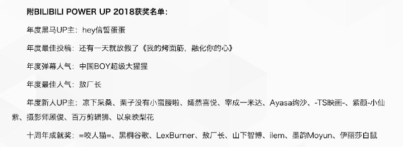 昨日在上海举办的2018 BILIBILI POWER UP 向站内优秀的内容创作者（即“UP主”）颁发“年度最佳投稿奖”、“十周年成就奖”、“2018百大UP主”等奖项