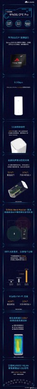 华为今天发布了5G终端芯片“Balong5000”，性能强、功耗低、支持Sub-6G全频段、支持多制式、支持SA和NSA、支持毫米波、支持V2X、支持万物互联！同时，还重磅发布全球最快CPE，支持智能家居连接！   #科技圈大小事