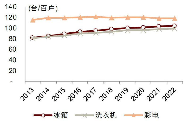 学习了