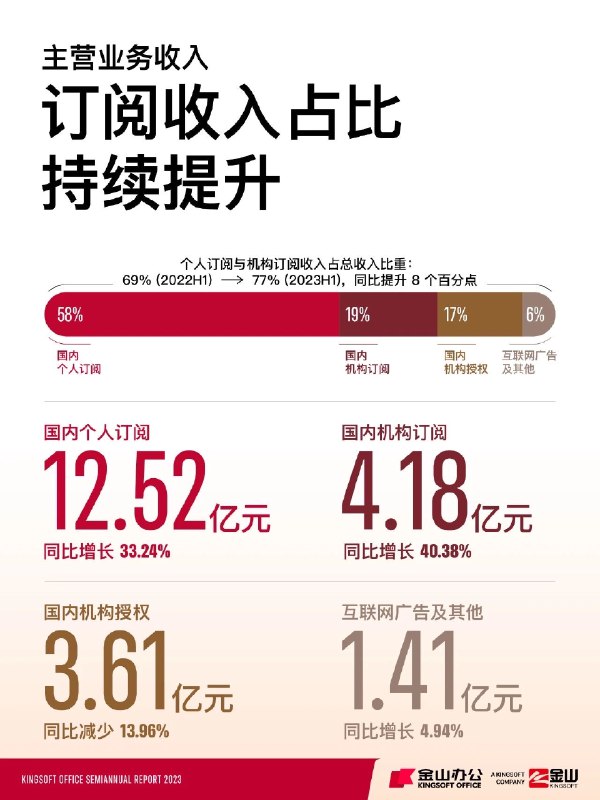 发财报了啦 #科技圈大小事发财报了啦 #科技圈大小事