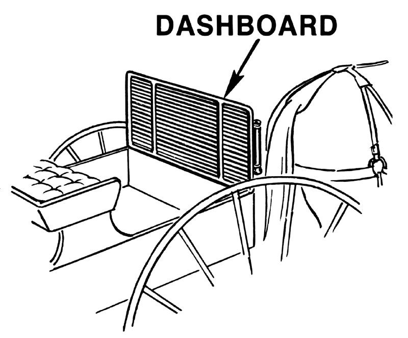 经常用到dashboard（仪表盘）这个词，对其中dash这个毫不相关的词根有些在意