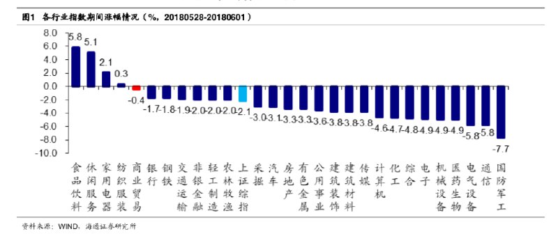京东618下单金额突破1199亿元，超去年18天累计下单纪录 