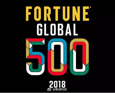 【美国《财富》杂志发布新一期世界500强排行榜】在今年的500强排行榜上，利润率最高的是英美烟草集团，利润率达185%