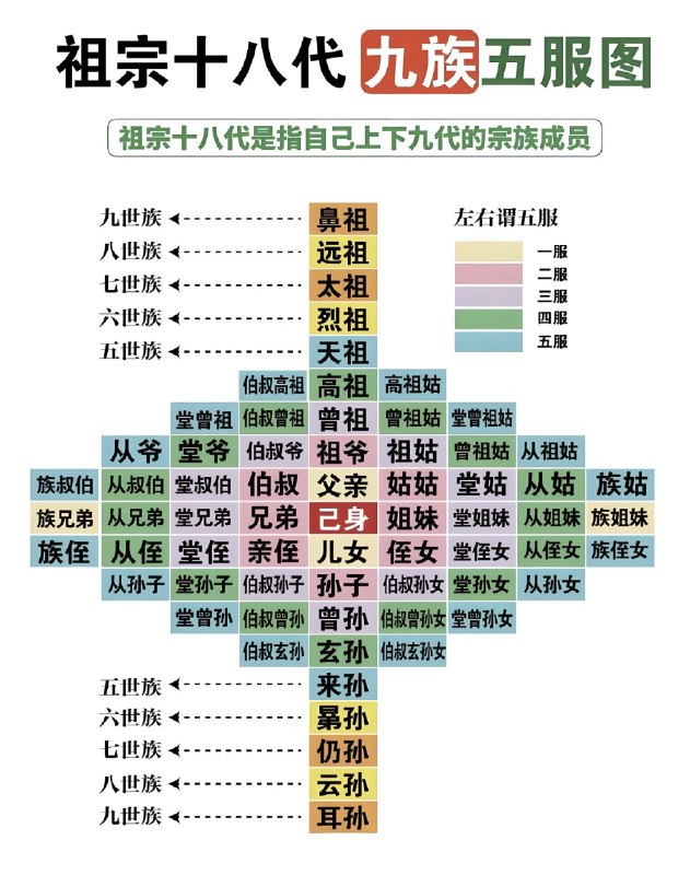 🤔by @醋溜皮卡丘  #无用但有趣的冷知识
