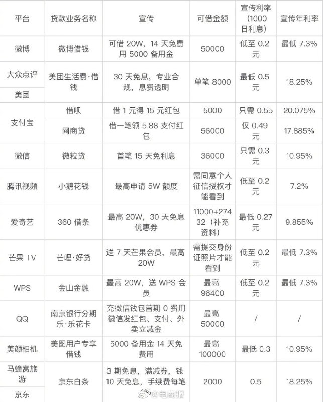 所有互联网企业的终极归宿 #科技圈大小事