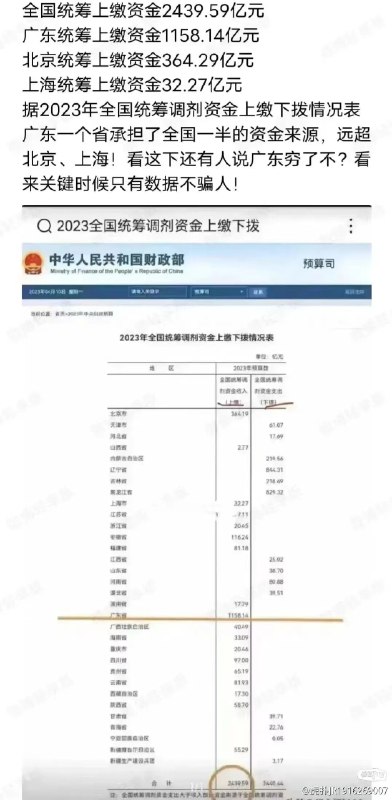 md广东不穷，广东人穷 #无用但有趣的冷知识