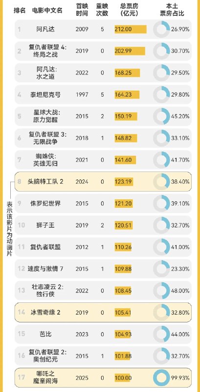 举国之力…  可惜是全球参与by @Clue.  #你不知道的行业内幕
