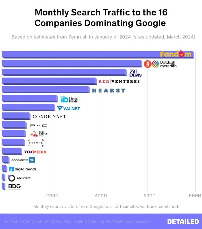 SEO绝对不是民间杂耍，事实上高手都在大公司里