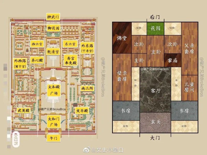 简单明了，这再去故宫，岂不是很简单了 #无用但有趣的冷知识