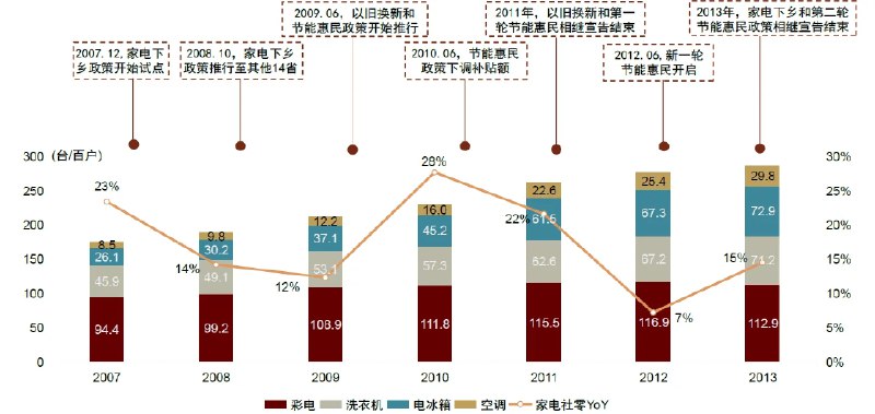 学习了