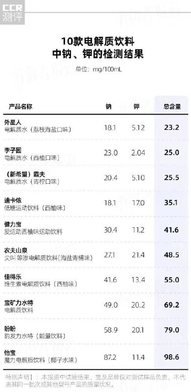 从下往上看
