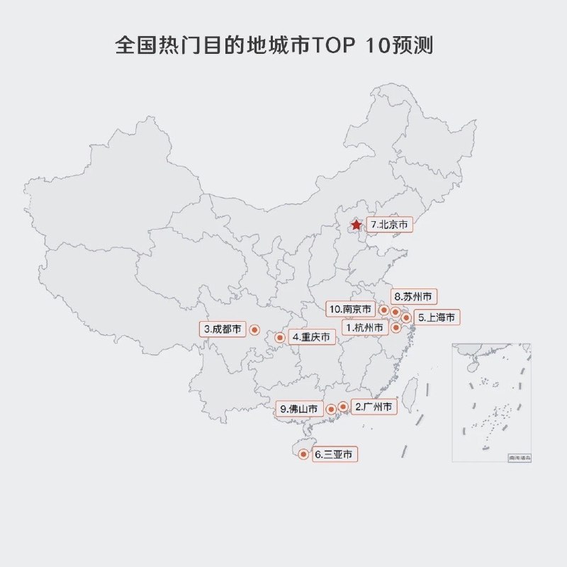 滴滴智慧交通大数据预测