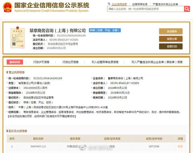 【谷歌无人驾驶或已在上海成立独资公司】据国家企业信用信息公示系统，一家名为慧摩商务咨询（上海）有限公司5月在上海自贸区注册，经营范围包括商务信息咨询、自动驾驶汽车部件及产品的设计、测试，提供相关配套服务等