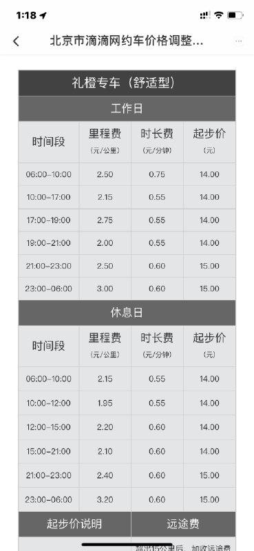 【滴滴调整北京市网约车价格