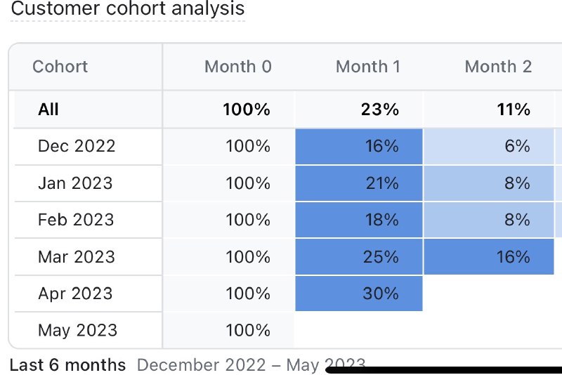 最近很多做海外直播的玩家都退场了，面试时候，不少留学生跟我讲，美国直播不靠谱 用户没习惯，不信任直播，要么跟我说 岛主 你团队不是🇺🇸人，不够本地化，内容没优势，没竞争力还有的人跟我说，岛主，你们得走品牌路线，品牌才可持续，品牌才有信任