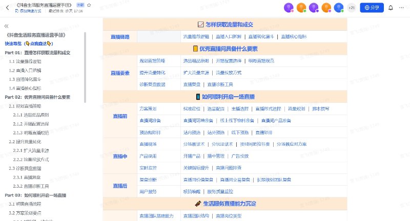 字节同学卷文档的能力堪称互联网一绝，看了他们官方出的三个文档《直播运营手册》，《短视频运营手册》，《投放运营手册》，比市场上花大几千上万的老师讲的细致多了