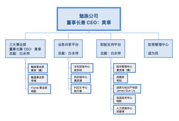 魅族和魅蓝再合并，魅族回应